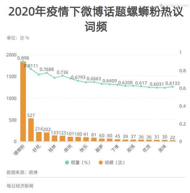 数读网红美食螺蛳粉逆袭史-乐鱼官网(图9)