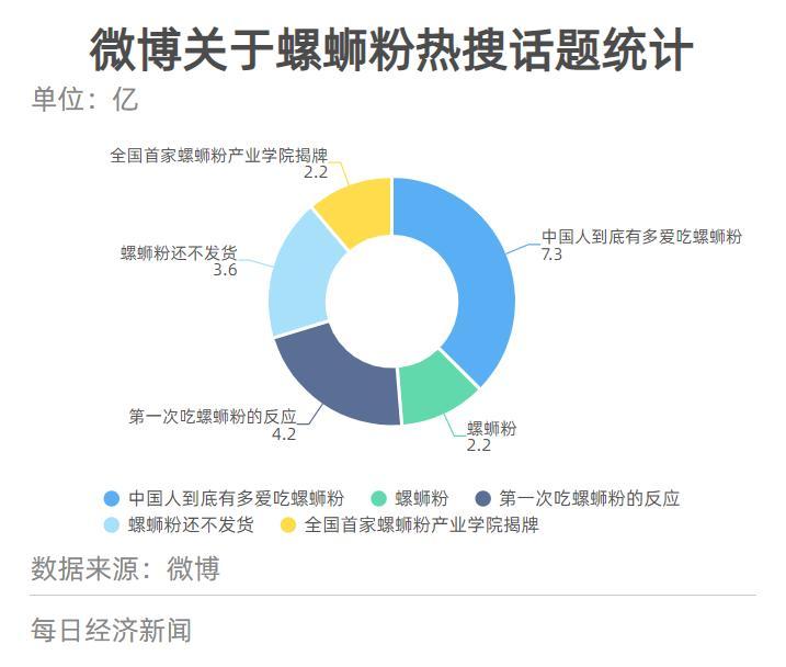 数读网红美食螺蛳粉逆袭史-乐鱼官网(图11)