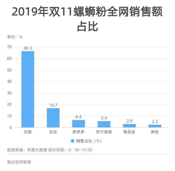 数读网红美食螺蛳粉逆袭史-乐鱼官网(图12)