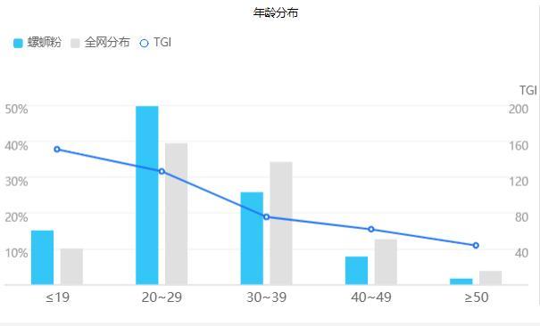 数读网红美食螺蛳粉逆袭史-乐鱼官网(图13)