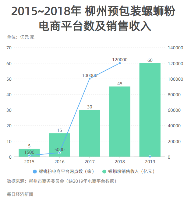 数读网红美食螺蛳粉逆袭史-乐鱼官网(图14)