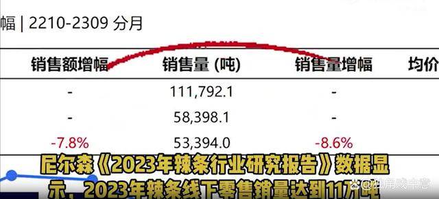 麻辣味销售额狂涨24%成为：乐鱼官网：中国零食新宠辣条风靡全国(图2)